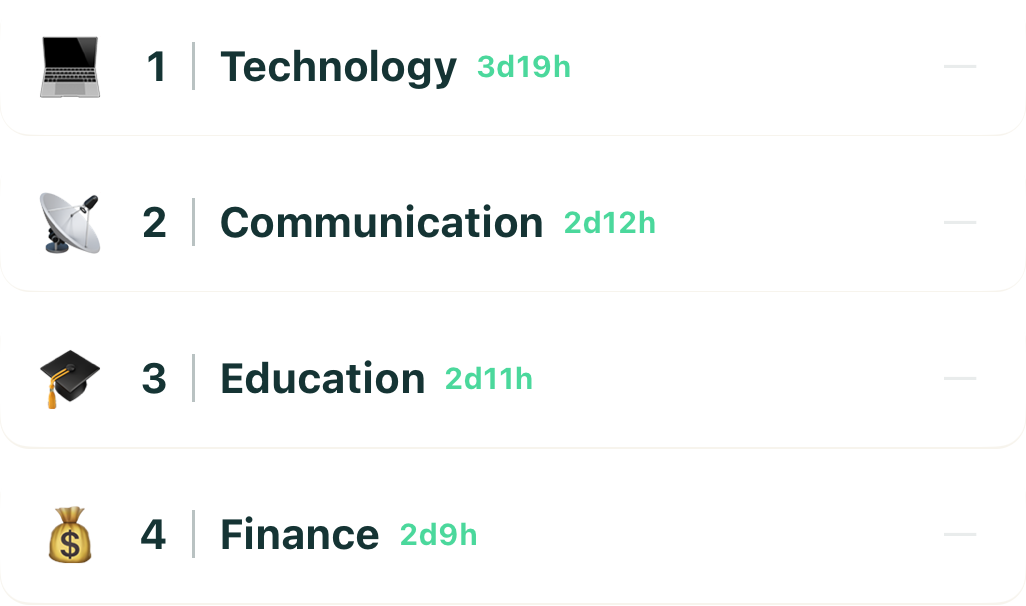 Industry comparison showing laziest sectors