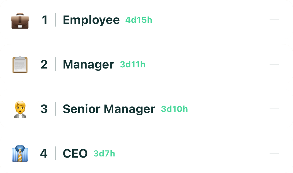 Job position leaderboard comparing lazy earnings