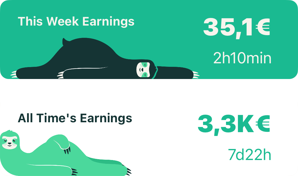 Procrastination statistics showing daily, weekly and monthly lazy time